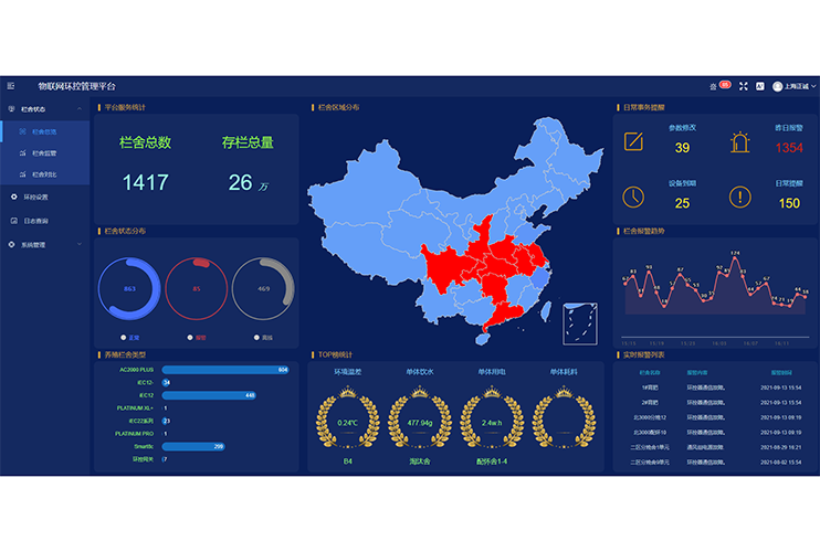 Farm management platform