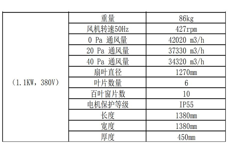 50“镀锌板风机