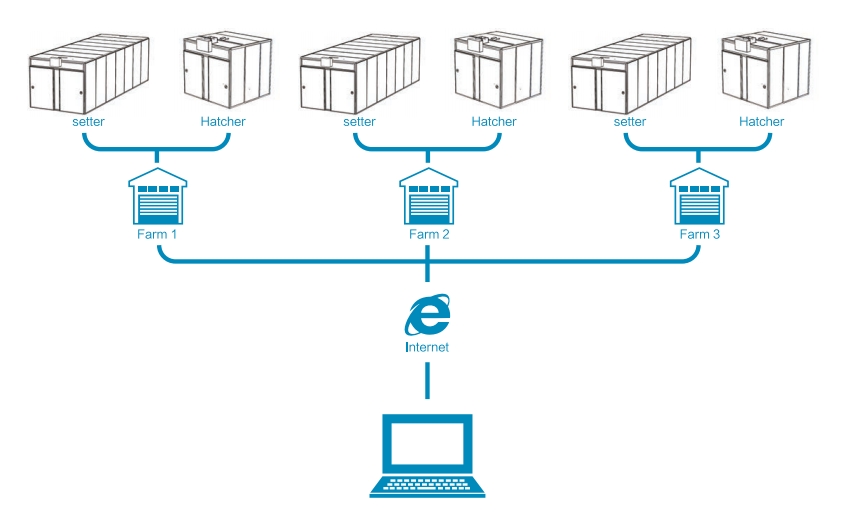 Central control system